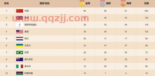 奥运会中国*数量排名