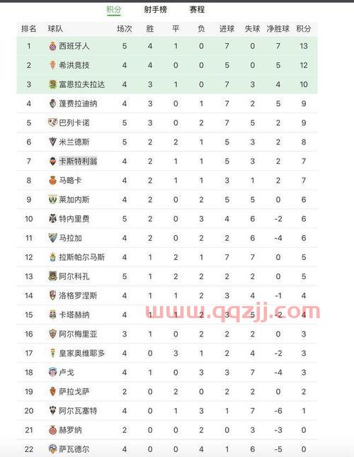 西乙积分榜西班牙人*排名