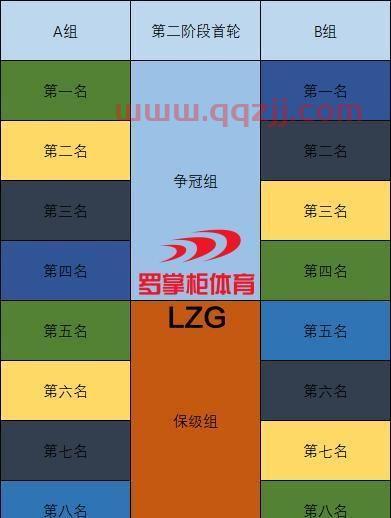 中超赛制规则第二阶段