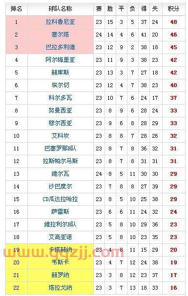 西乙积分榜