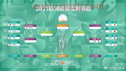 2020欧洲杯八强赛程表