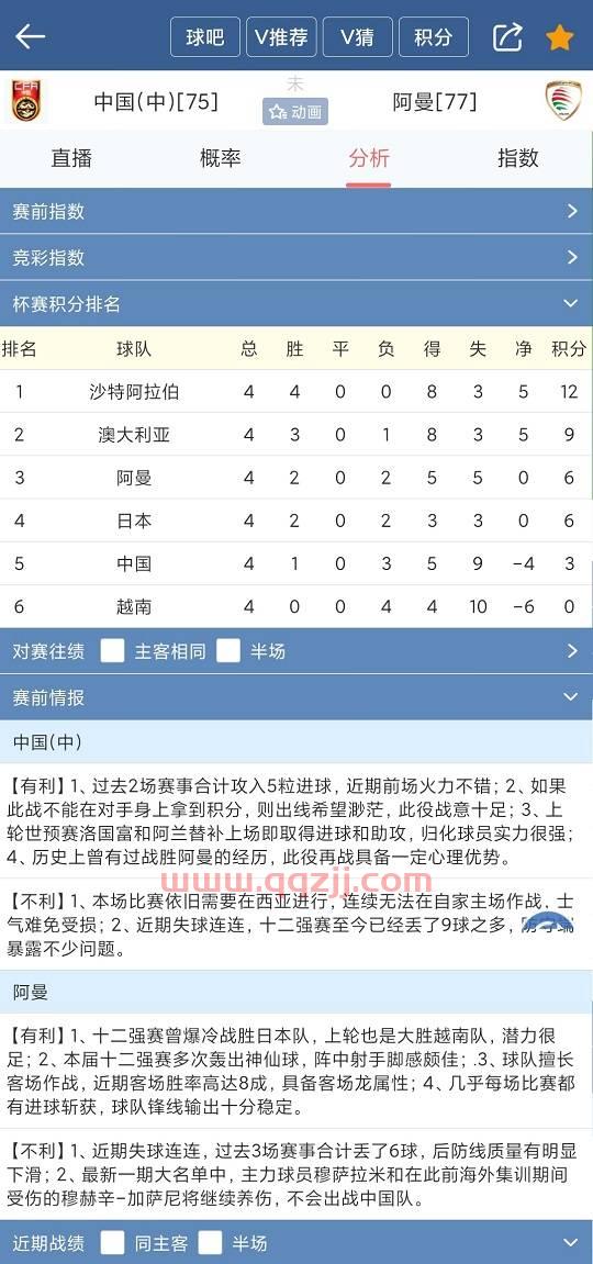 中国vs阿曼比分预测