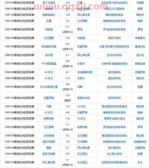 欧洲冠军杯2021赛程表决赛视频