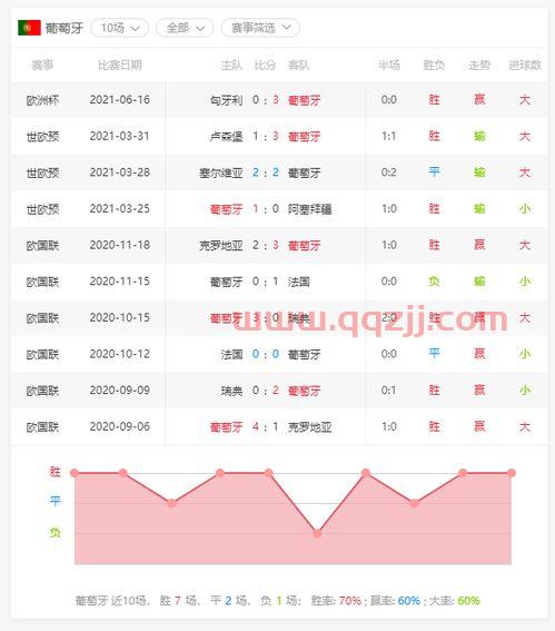 美国vs葡萄牙比分预测