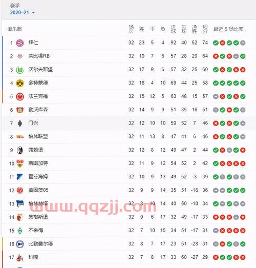 英超历届积分榜排名