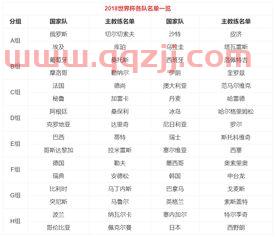 2018世界杯国家名单
