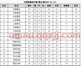 中超联赛积分榜2021年度计算