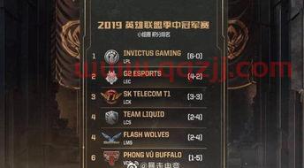 msi战绩排名