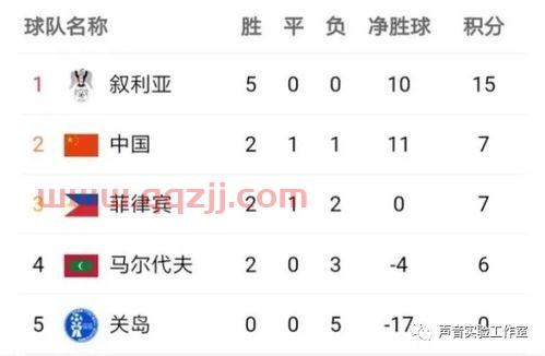 2022世界杯预选赛赛程时间和地点