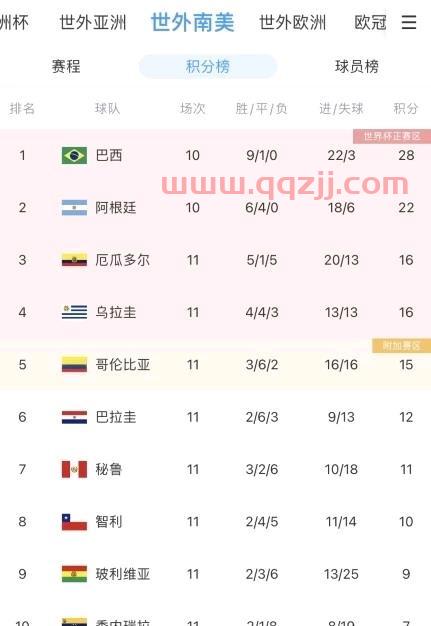 阿根廷2018世界杯预选赛成绩