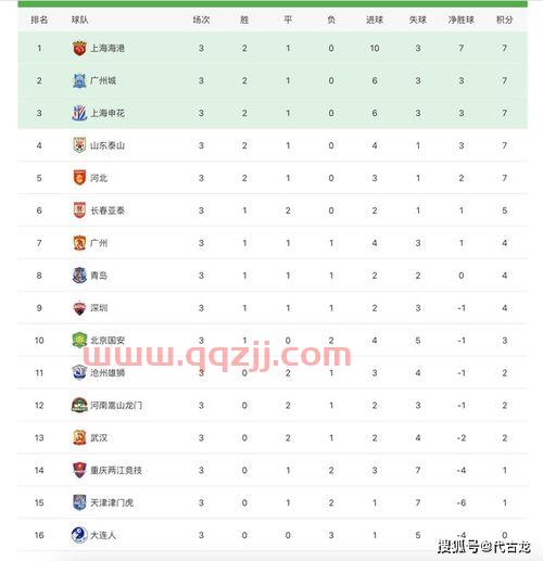 2016中超积分榜*排名