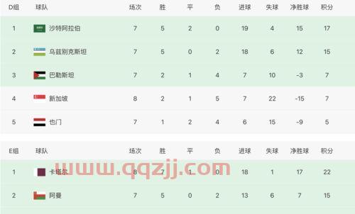 国足出线形势分析