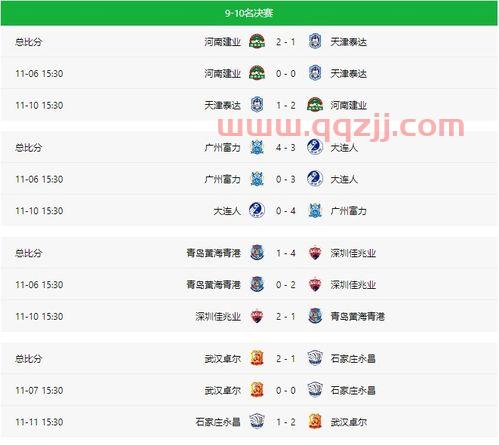 中超联赛2020赛程第二阶段直播