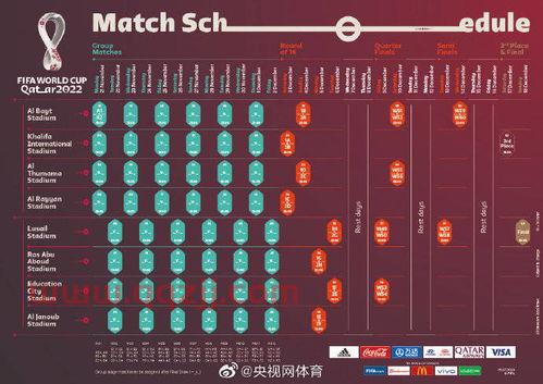卡塔尔世界杯赛程图片