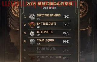 2015msi小组赛战绩