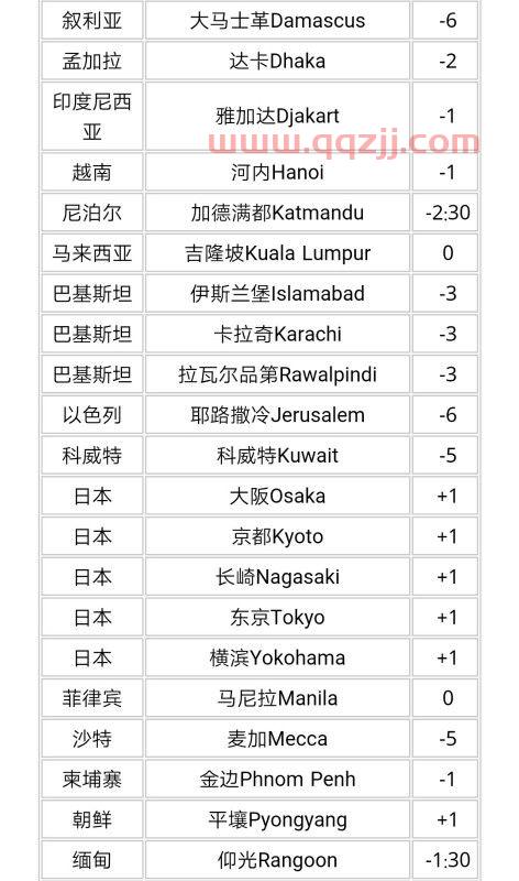 世界时间24小时对照表