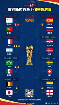 2022世界杯32强对阵图片解说