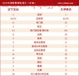 中超第二轮赛程表时间