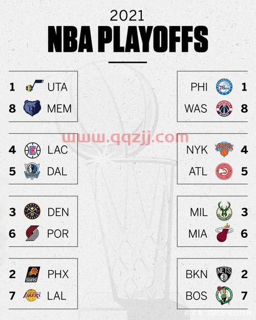 nba2021季后赛对阵图