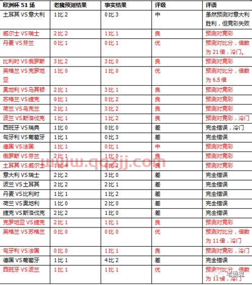 欧洲杯苏格兰对阵捷克比分