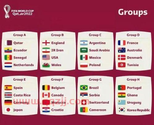 2022世界杯32强分组抽签