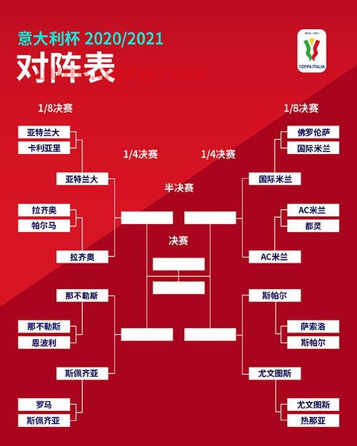 2021年意大利杯赛程