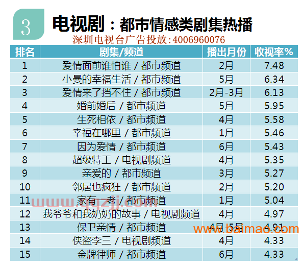 深圳电视剧频道节目表