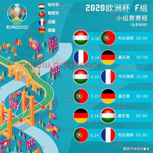 2021欧洲杯葡萄牙分组赛赛程