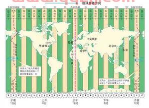 墨西哥时差与中国时差