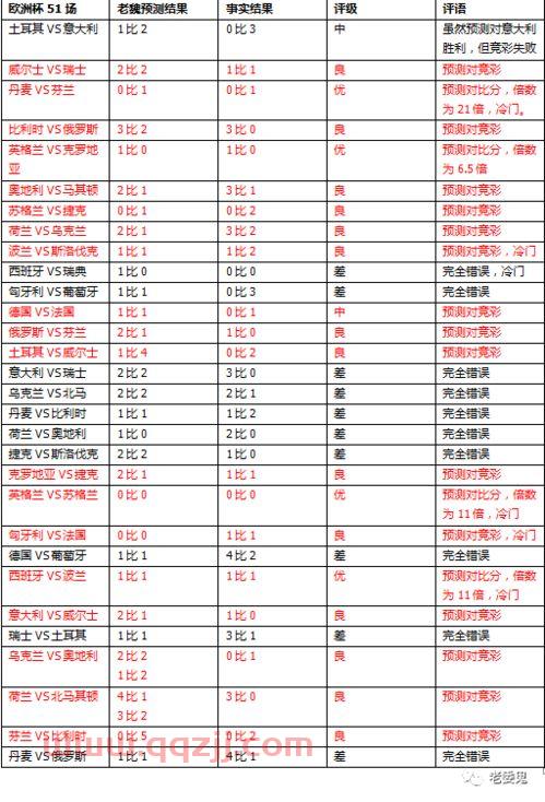 欧洲杯苏格兰对阵捷克比分预测