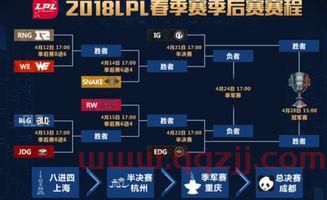 lol春季赛rng赛程