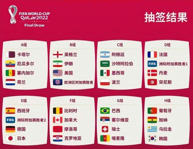 2022年世界杯分组抽签时间