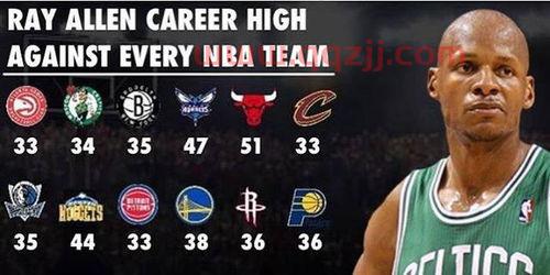 nba对阵