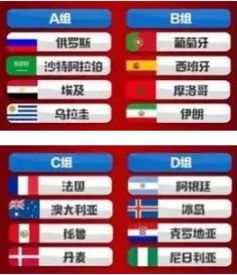 俄罗斯世界杯分组搞笑图片