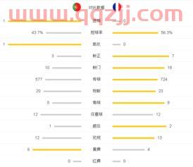 欧洲杯赛程2021法国对瑞士角球数据