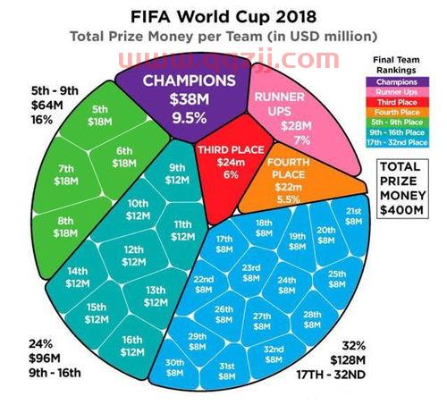 2021欧洲杯奖金分配