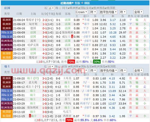 2021年欧洲杯法国对瑞士上半场比分