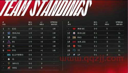 lpl春季赛积分