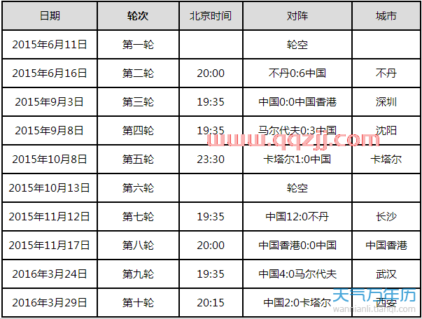 2018世界杯预选赛葡萄牙赛程