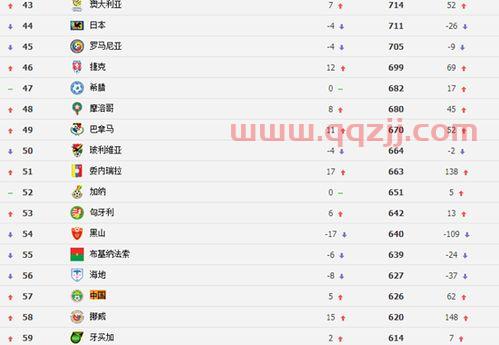 中国足球注册人数