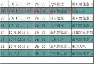 山东鲁能泰山亚冠赛程