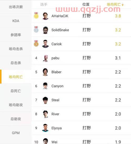 msi季中赛2021数据
