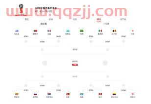 日本世界杯淘汰赛分组