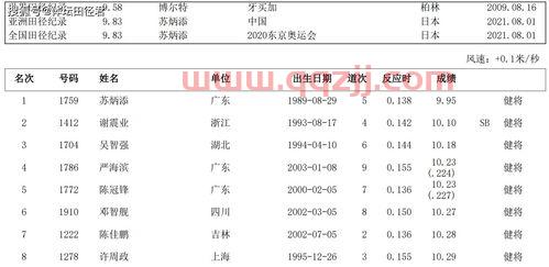 中国百米记录