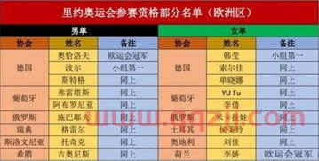 里约奥运会乒乓球名单