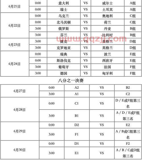 今天晚上欧洲杯赛程2021赛程表