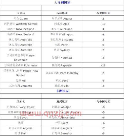 加拿大时间与北京时间对照表