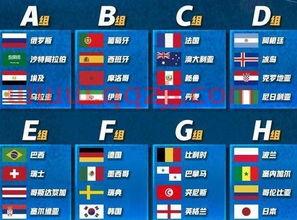 世界杯2018时间