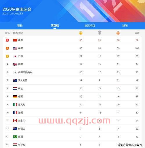 *排行榜2021