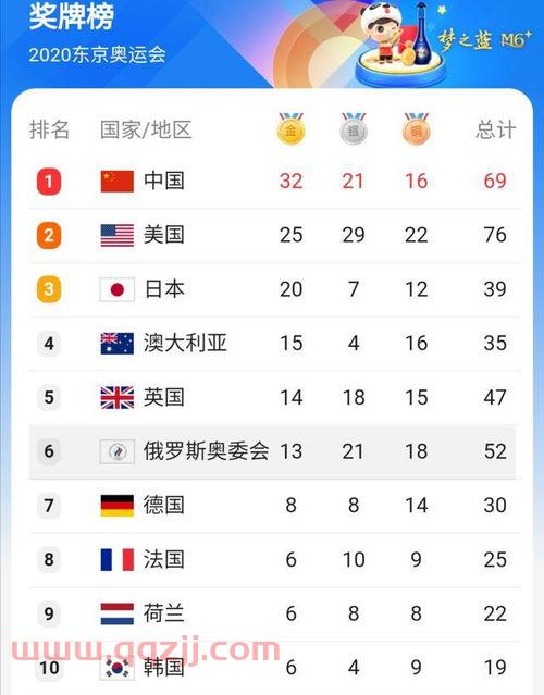 8月5日中国夺金点